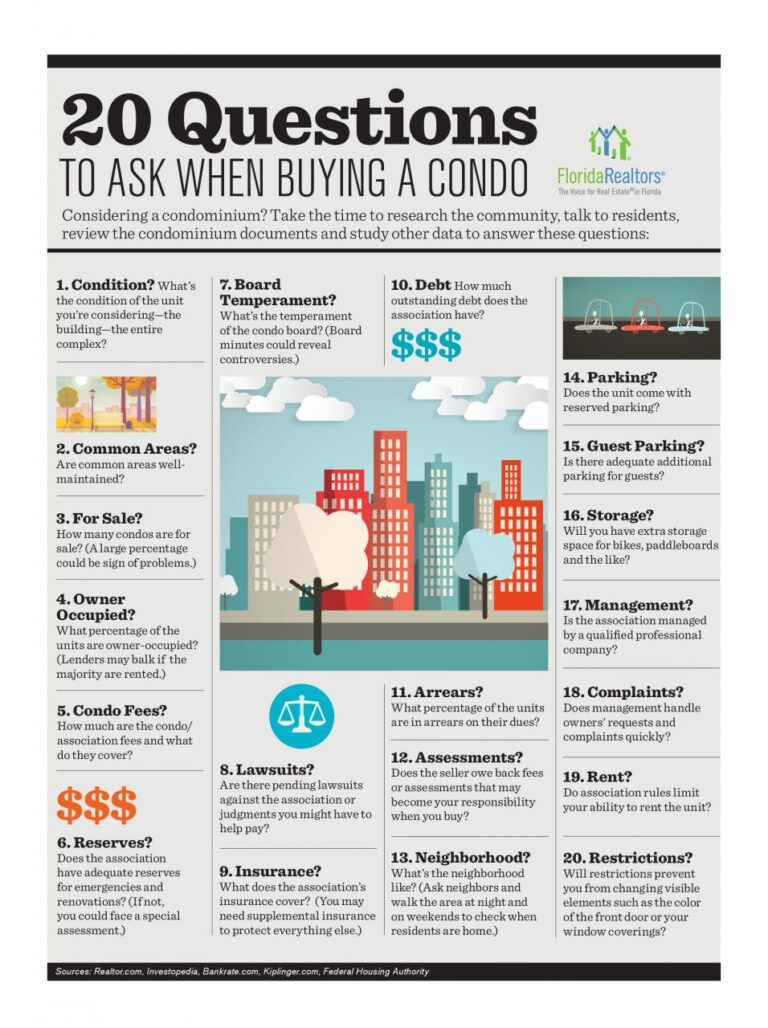 FL Realtors - Questions to Ask When Buying A Condo - coffee with candis carmichael