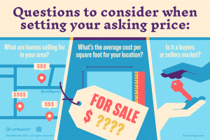 Questions to consider when setting list price - other homes listed, cost per sq. ft. seller's market or buyer's market among others