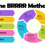 Pros and Cons of the BRRR Method of Real Estate Investing - candiscarmichael-com